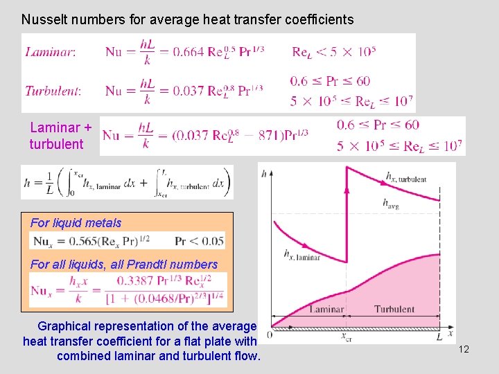 Nusselt numbers for average heat transfer coefficients Laminar + turbulent For liquid metals For