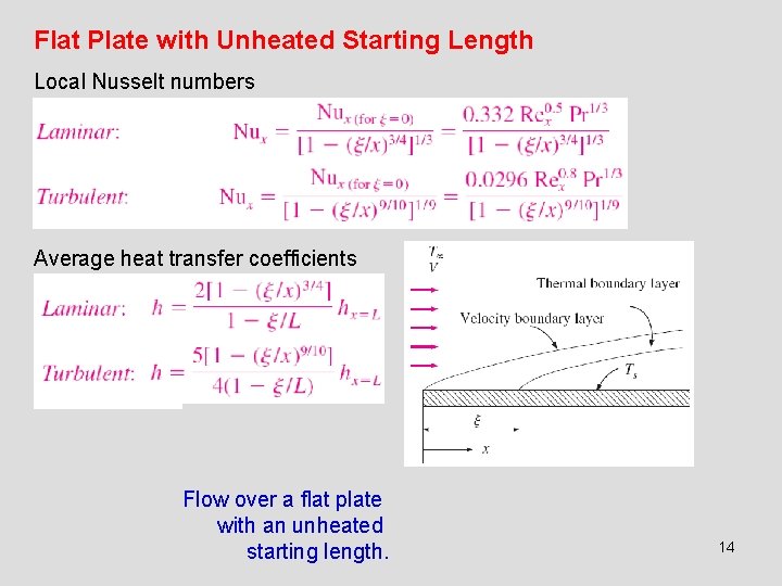 Flat Plate with Unheated Starting Length Local Nusselt numbers Average heat transfer coefficients Flow