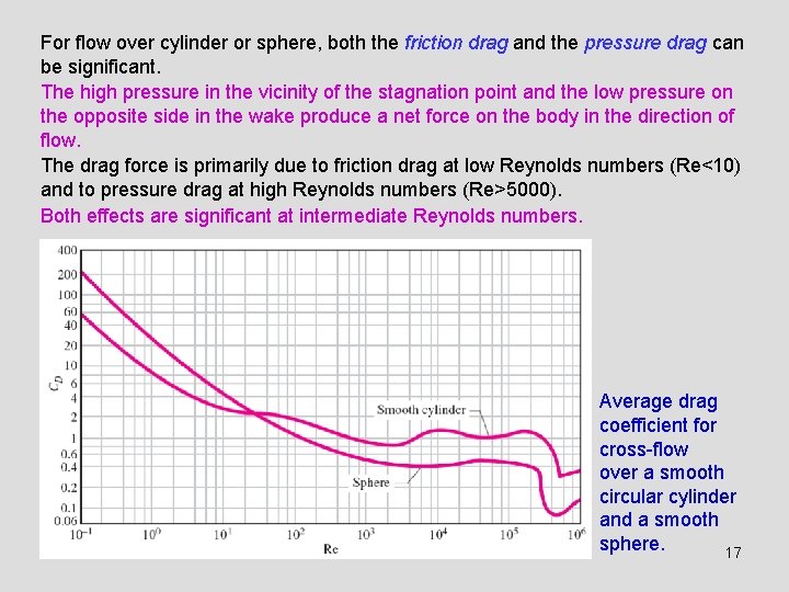 For flow over cylinder or sphere, both the friction drag and the pressure drag