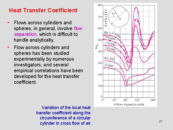 Heat Transfer Coefficient • Flows across cylinders and spheres, in general, involve flow separation,