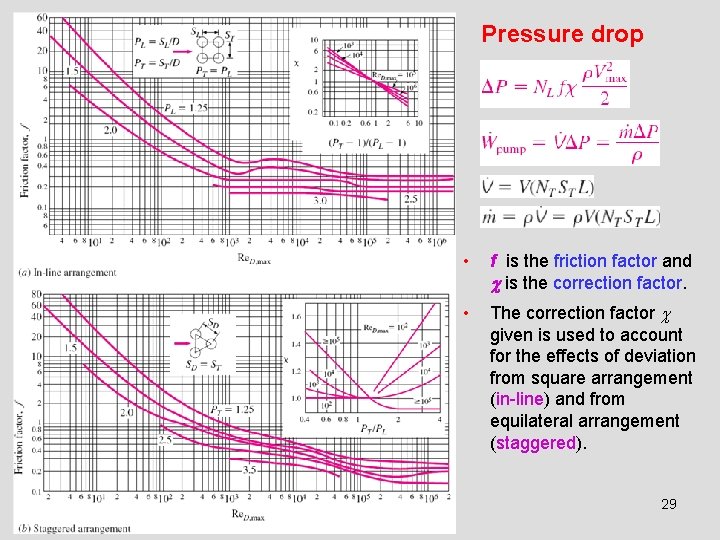 Pressure drop • f is the friction factor and c is the correction factor.