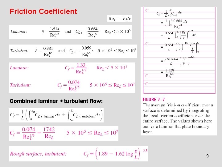 Friction Coefficient Combined laminar + turbulent flow: 9 