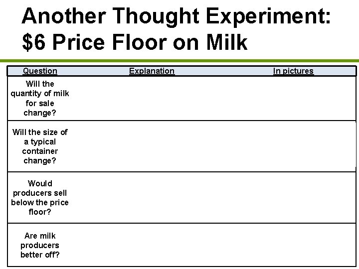 Another Thought Experiment: $6 Price Floor on Milk Question Explanation Will the quantity of