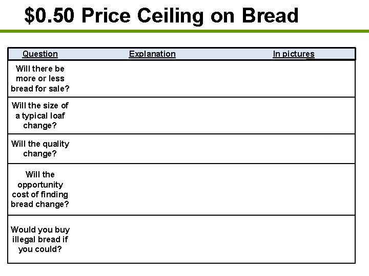 $0. 50 Price Ceiling on Bread Question Explanation In pictures Will there be Consumers