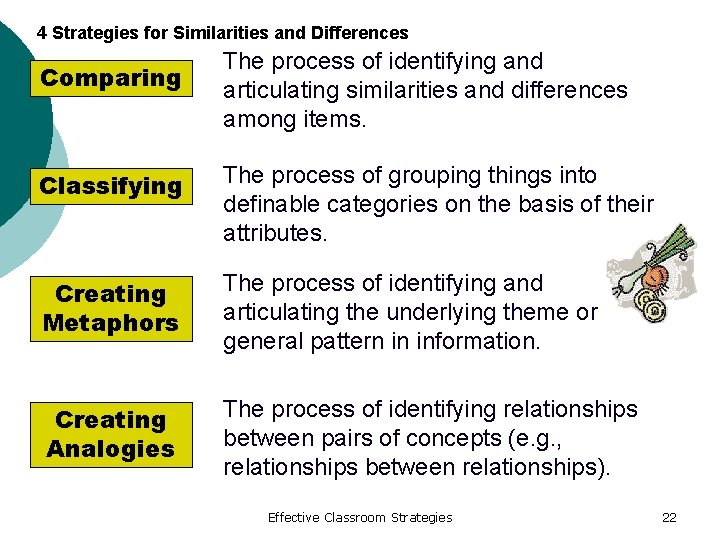4 Strategies for Similarities and Differences Comparing The process of identifying and articulating similarities