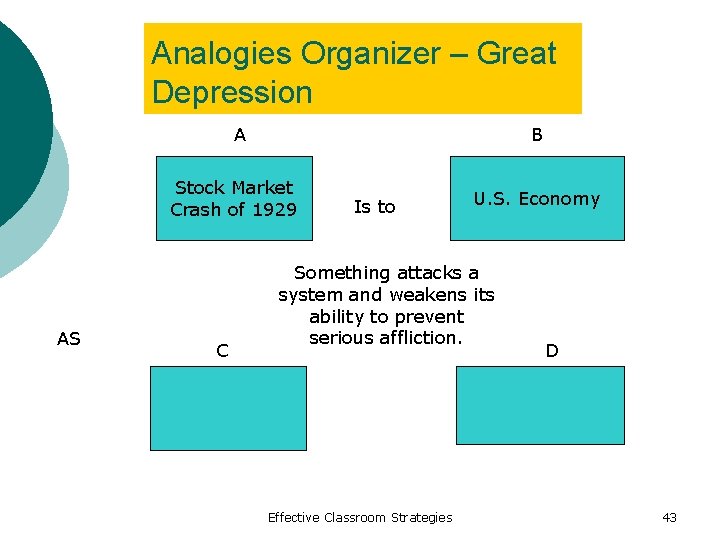 Analogies Organizer – Great Depression A B Stock Market Crash of 1929 AS C