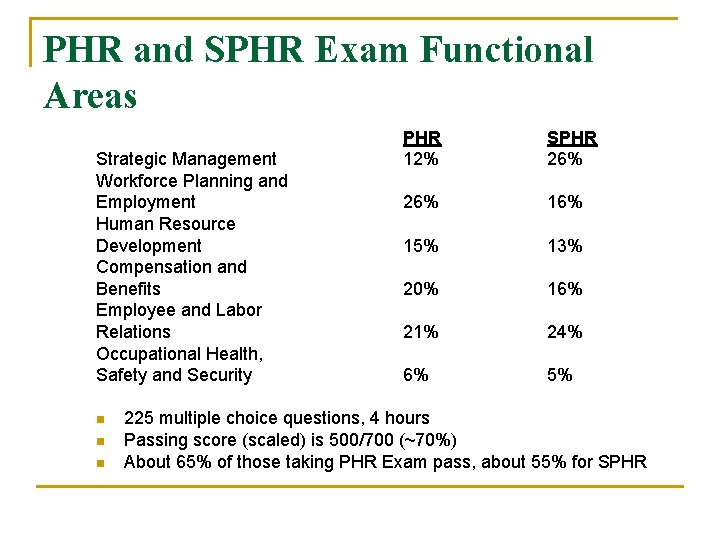 PHR and SPHR Exam Functional Areas Strategic Management Workforce Planning and Employment Human Resource