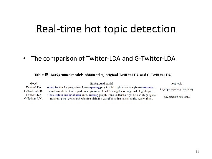 Approach Real-time hot topic detection • The comparison of Twitter-LDA and G-Twitter-LDA Table Ⅳ.