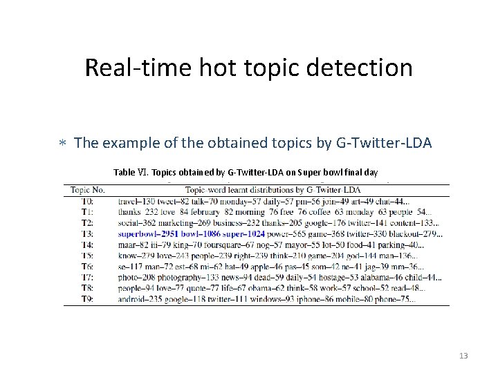 Approach Real-time hot topic detection The example of the obtained topics by G-Twitter-LDA Table