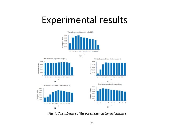 Experiments Experimental results Fig. 5. The influence of the parameters on the performance. 20
