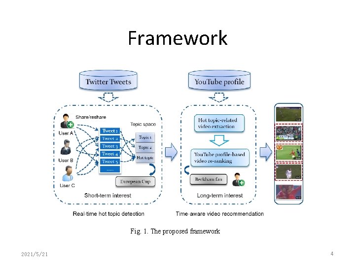 Framework Fig. 1. The proposed framework 2021/5/21 4 
