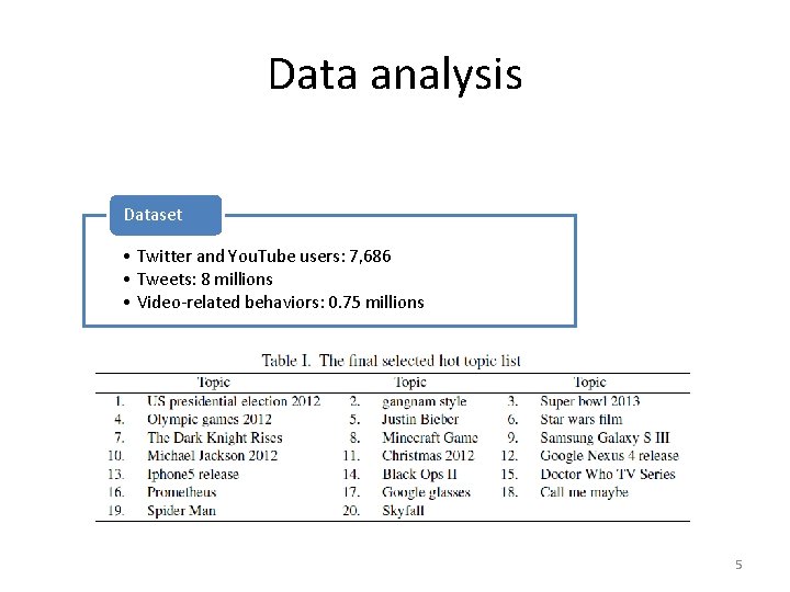 Data analysis Dataset • Twitter and You. Tube users: 7, 686 • Tweets: 8