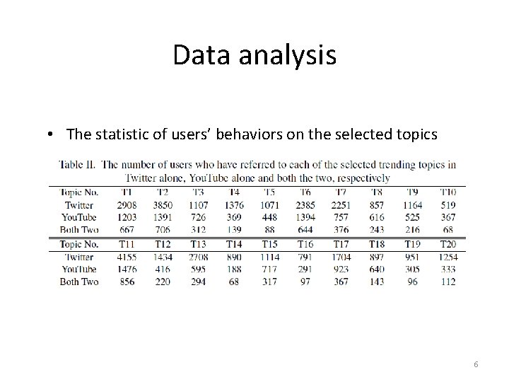 Data analysis • The statistic of users’ behaviors on the selected topics 6 