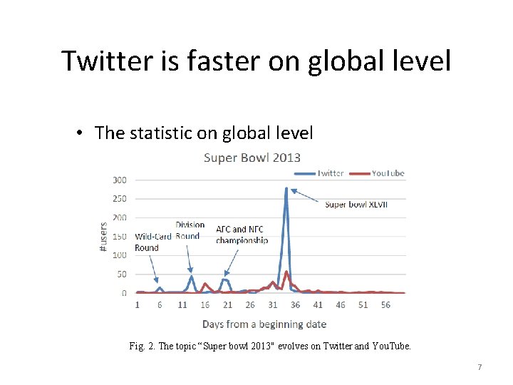 Data analysis Twitter is faster on global level • The statistic on global level