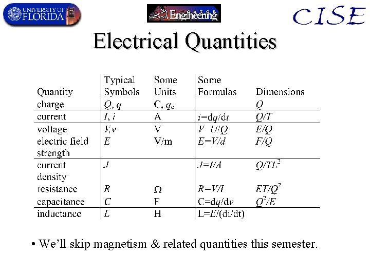 Review of Basic Physics Background Basic physical quantities