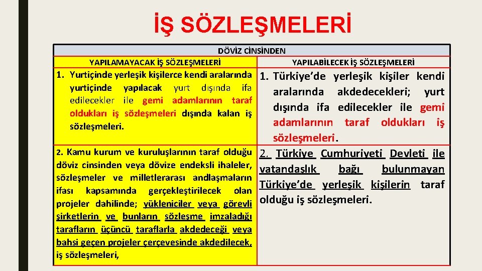 İŞ SÖZLEŞMELERİ DÖVİZ CİNSİNDEN YAPILAMAYACAK İŞ SÖZLEŞMELERİ YAPILABİLECEK İŞ SÖZLEŞMELERİ 1. Yurtiçinde yerleşik kişilerce