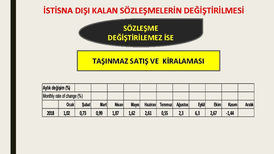 İSTİSNA DIŞI KALAN SÖZLEŞMELERİN DEĞİŞTİRİLMESİ SÖZLEŞME DEĞİŞTİRİLEMEZ İSE TAŞINMAZ SATIŞ VE KİRALAMASI 