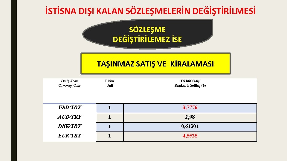 İSTİSNA DIŞI KALAN SÖZLEŞMELERİN DEĞİŞTİRİLMESİ SÖZLEŞME DEĞİŞTİRİLEMEZ İSE TAŞINMAZ SATIŞ VE KİRALAMASI Döviz Kodu