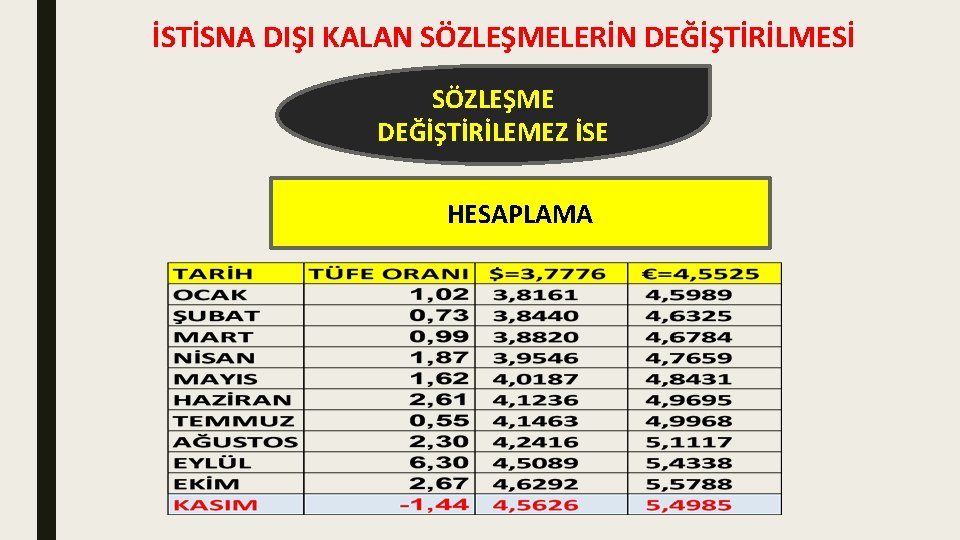 İSTİSNA DIŞI KALAN SÖZLEŞMELERİN DEĞİŞTİRİLMESİ SÖZLEŞME DEĞİŞTİRİLEMEZ İSE HESAPLAMA 