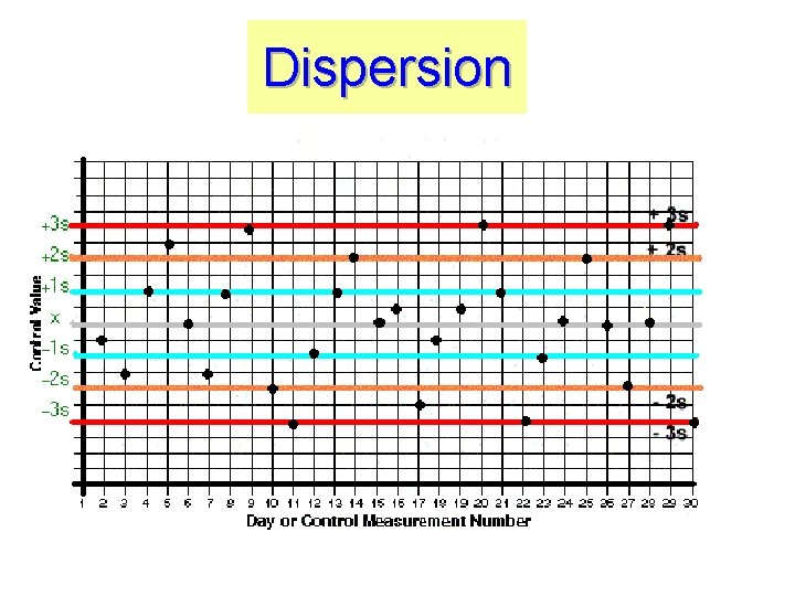 Dispersion 