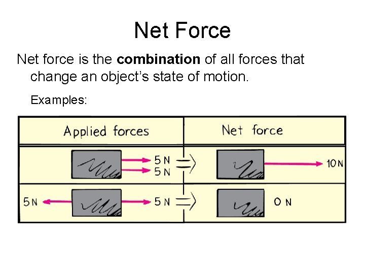 Net Force Net force is the combination of all forces that change an object’s