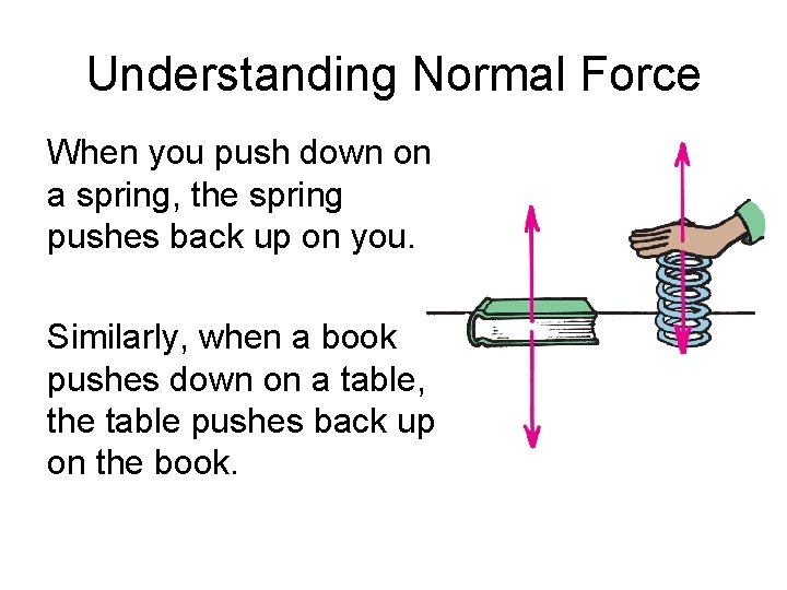 Understanding Normal Force When you push down on a spring, the spring pushes back