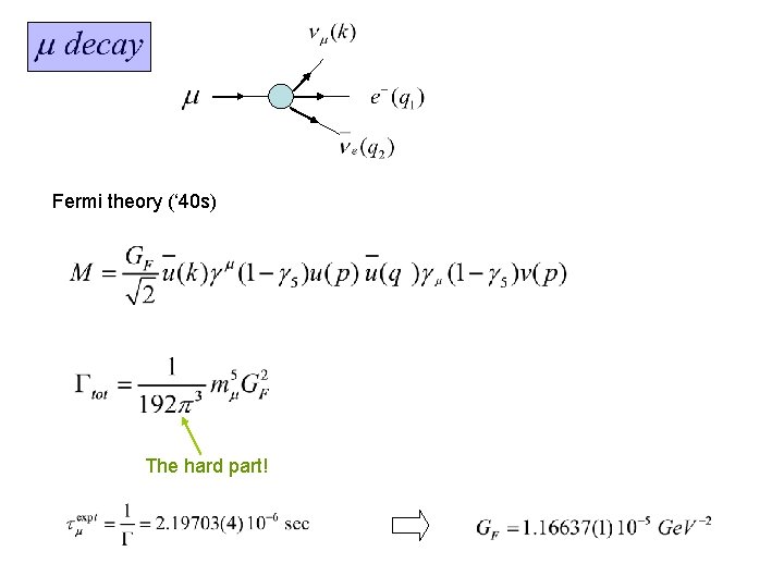 Fermi theory (‘ 40 s) The hard part! 