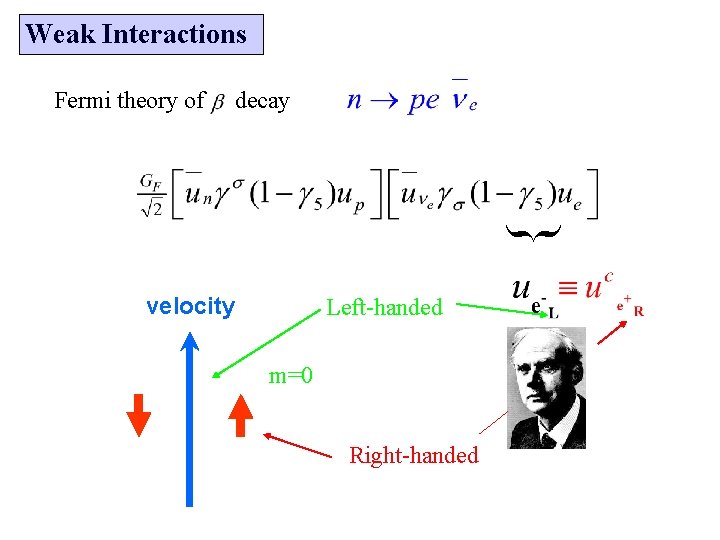 Weak Interactions Fermi theory of decay } velocity Left-handed m=0 Right-handed 