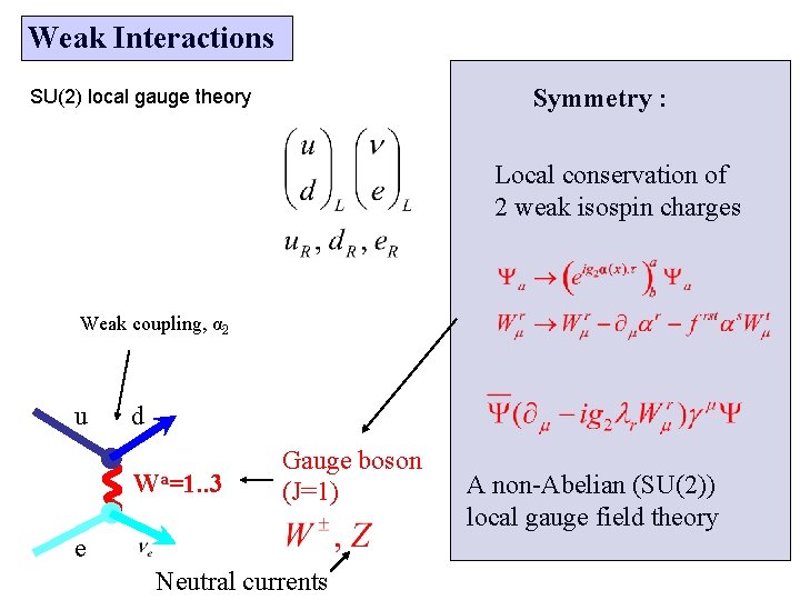 Weak Interactions Symmetry : SU(2) local gauge theory Local conservation of 2 weak isospin
