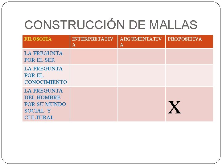 CONSTRUCCIÓN DE MALLAS FILOSOFÍA INTERPRETATIV A ARGUMENTATIV A PROPOSITIVA LA PREGUNTA POR EL SER