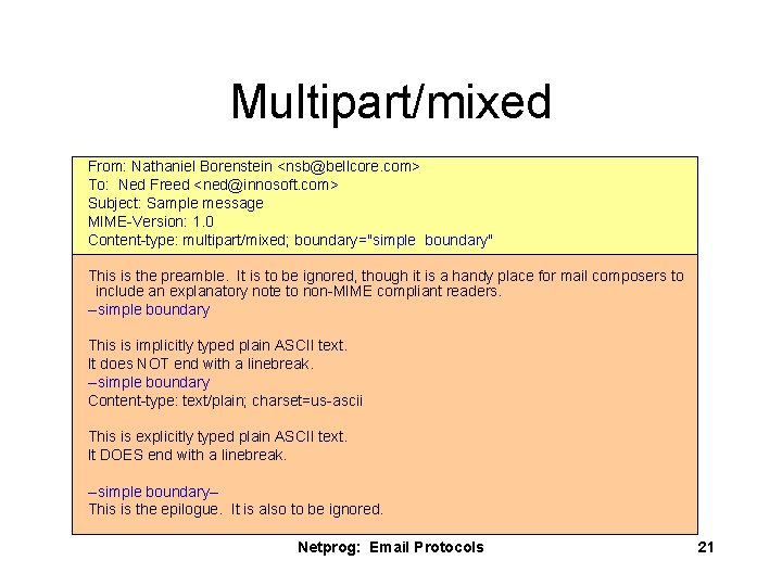 Multipart/mixed From: Nathaniel Borenstein <nsb@bellcore. com> To: Ned Freed <ned@innosoft. com> Subject: Sample message