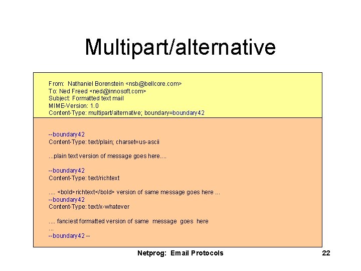 Multipart/alternative From: Nathaniel Borenstein <nsb@bellcore. com> To: Ned Freed <ned@innosoft. com> Subject: Formatted text