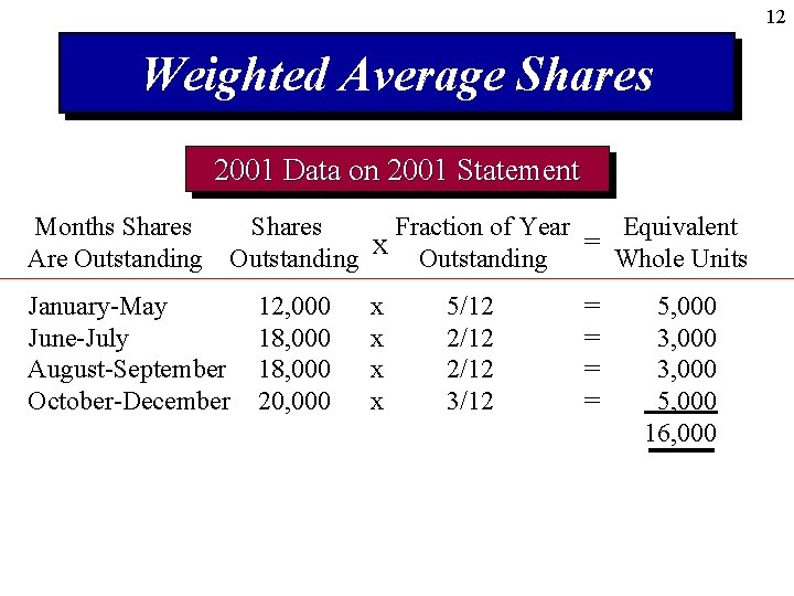 12 Weighted Average Shares 2001 Data on 2001 Statement Months Shares Are Outstanding Shares
