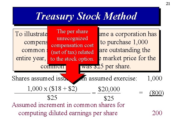 21 Treasury Stock Method The share assume a corporation has To illustrate Step 3