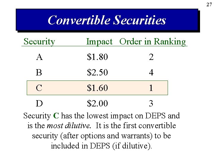 27 Convertible Securities Security Impact Order in Ranking A $1. 80 2 B $2.