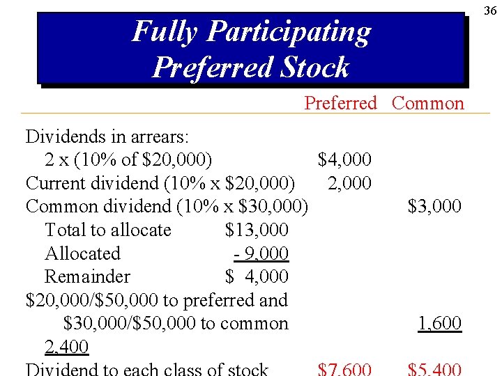 36 Fully Participating Preferred Stock Preferred Common Dividends in arrears: 2 x (10% of