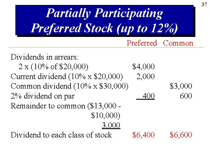 Partially Participating Preferred Stock (up to 12%) Preferred Common Dividends in arrears: 2 x