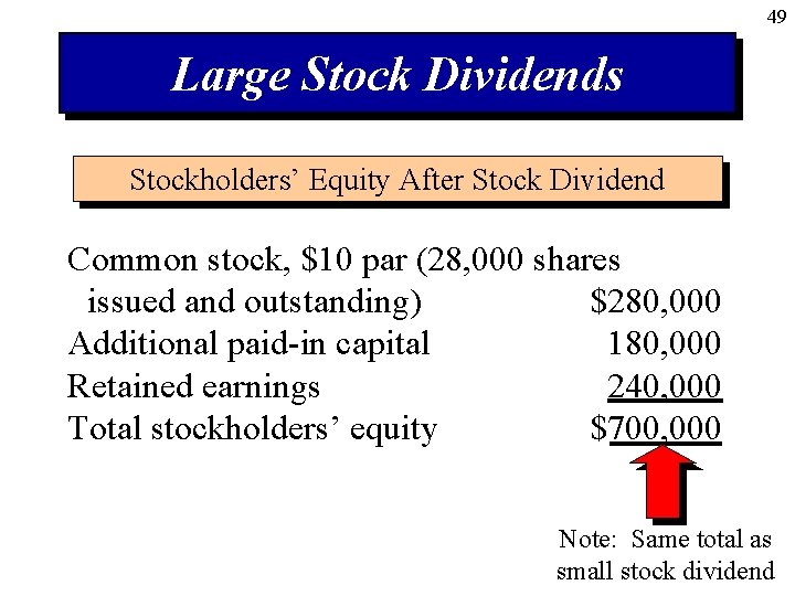 49 Large Stock Dividends Stockholders’ Equity After Stock Dividend Common stock, $10 par (28,