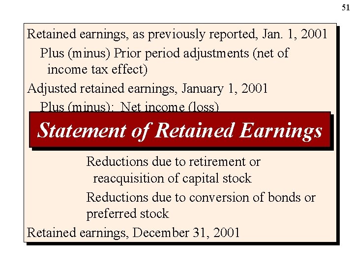 51 Retained earnings, as previously reported, Jan. 1, 2001 Plus (minus) Prior period adjustments
