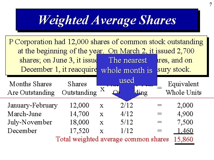 7 Weighted Average Shares P Corporation had 12, 000 shares of common stock outstanding