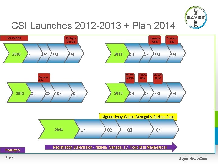 CSI Launches 2012 -2013 + Plan 2014 Launches 2010 Ethiopia Dec 03 Q 1