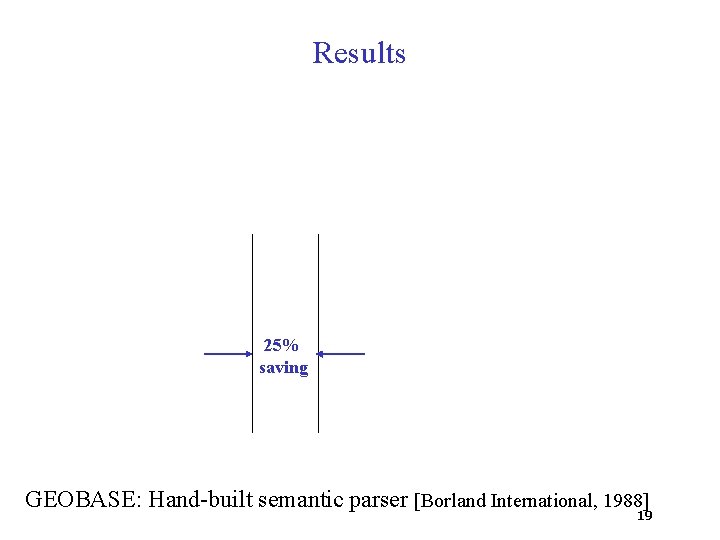 Results 25% saving GEOBASE: Hand-built semantic parser [Borland International, 1988] 19 