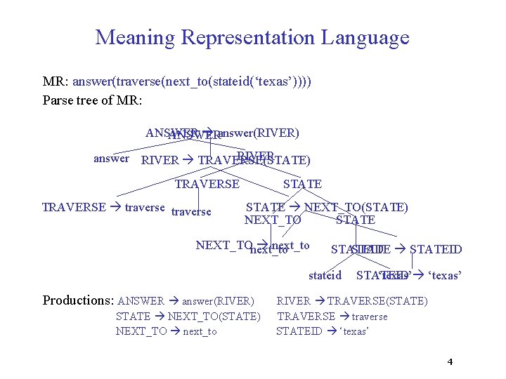 Meaning Representation Language MR: answer(traverse(next_to(stateid(‘texas’)))) Parse tree of MR: ANSWER answer(RIVER) ANSWER RIVER answer