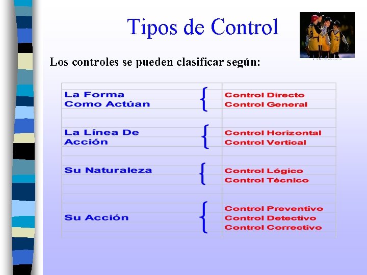 Tipos de Control Los controles se pueden clasificar según: 