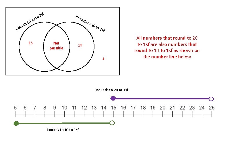 Ro d un o 2 st 15 o 0 t 2 sf Rou nds