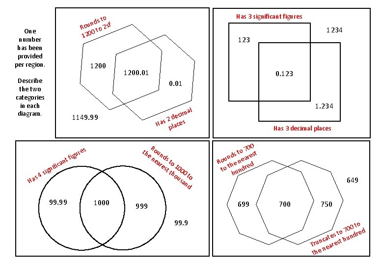 One number has been provided per region. 1200 Describe the two categories in each