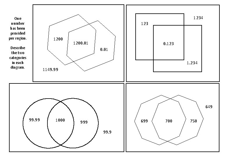 1234 One number has been provided per region. 123 1200 Describe the two categories