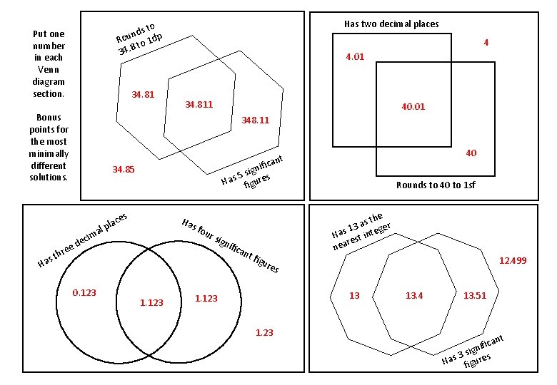 Has two decimal places o ds t p n u Ro to 1 d