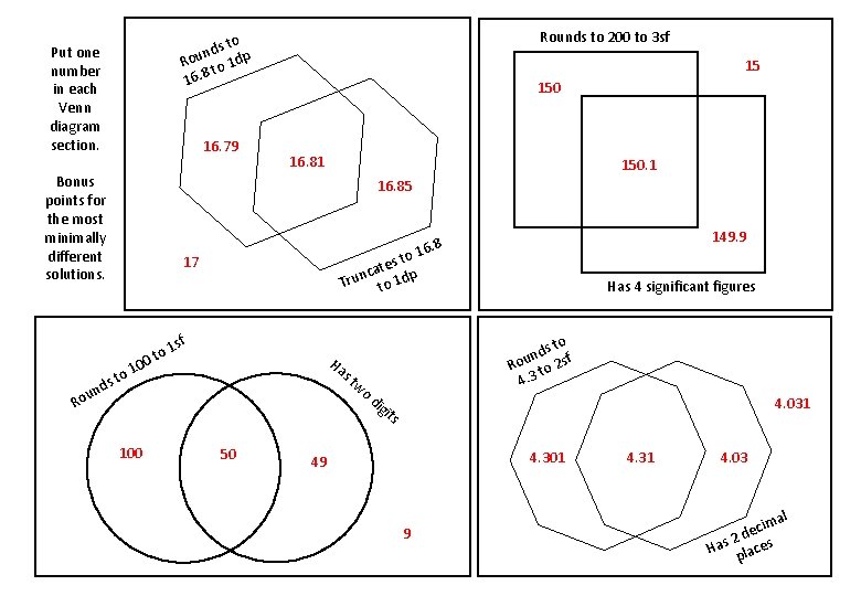 Rounds to 200 to 3 sf o ds t p n u Ro to