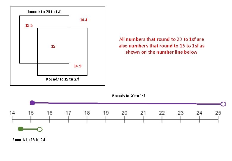 Rounds to 20 to 1 sf 14. 4 15. 5 All numbers that round